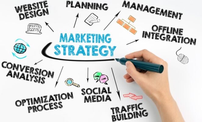 Marketing strategies